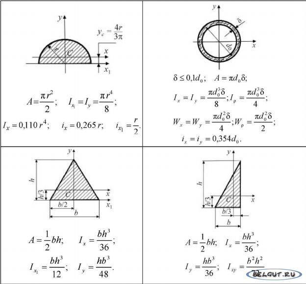 Геометрические характеристики кольца и треугольника